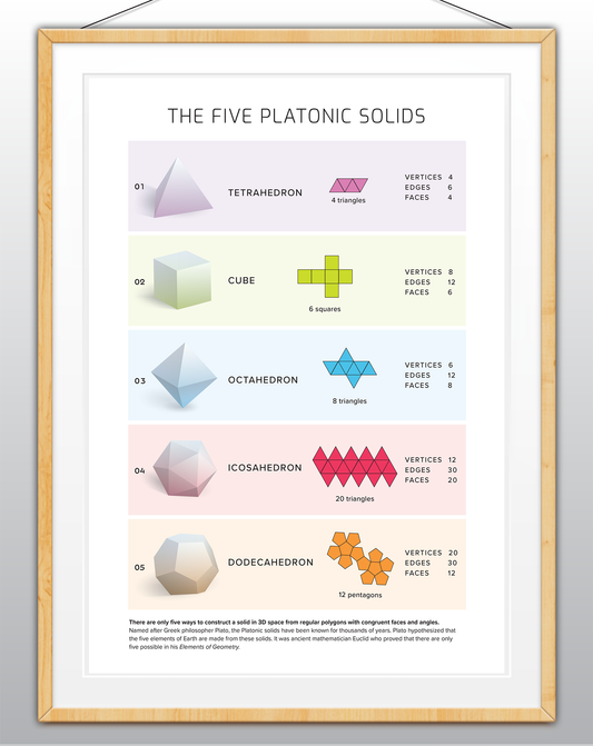 5 PLATONIC SOLIDS (Printed Poster)