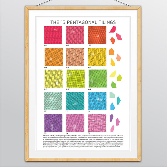 15 PENTAGONAL TILINGS (Printed Poster)