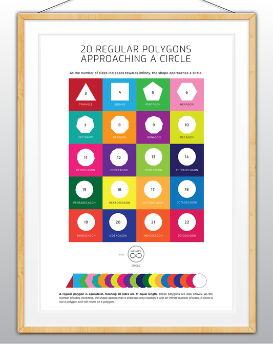 20 POLYGONS APPROACHING A CIRCLE (Printed Poster)